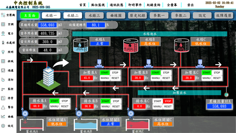水處理與水資源監控系統